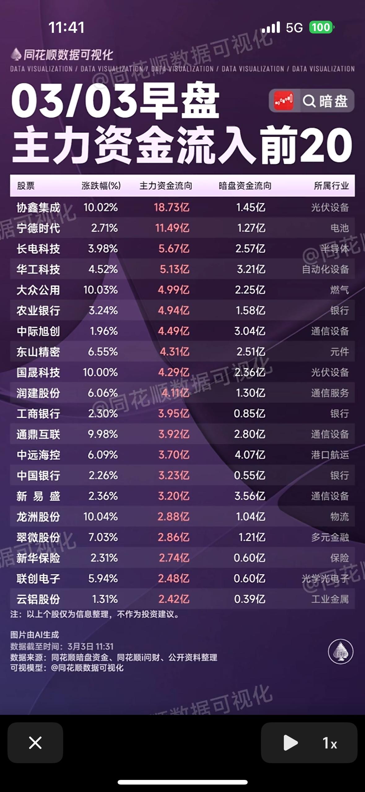 揭秘前20大资金流入股票，带你抓住投资机会！💰📈