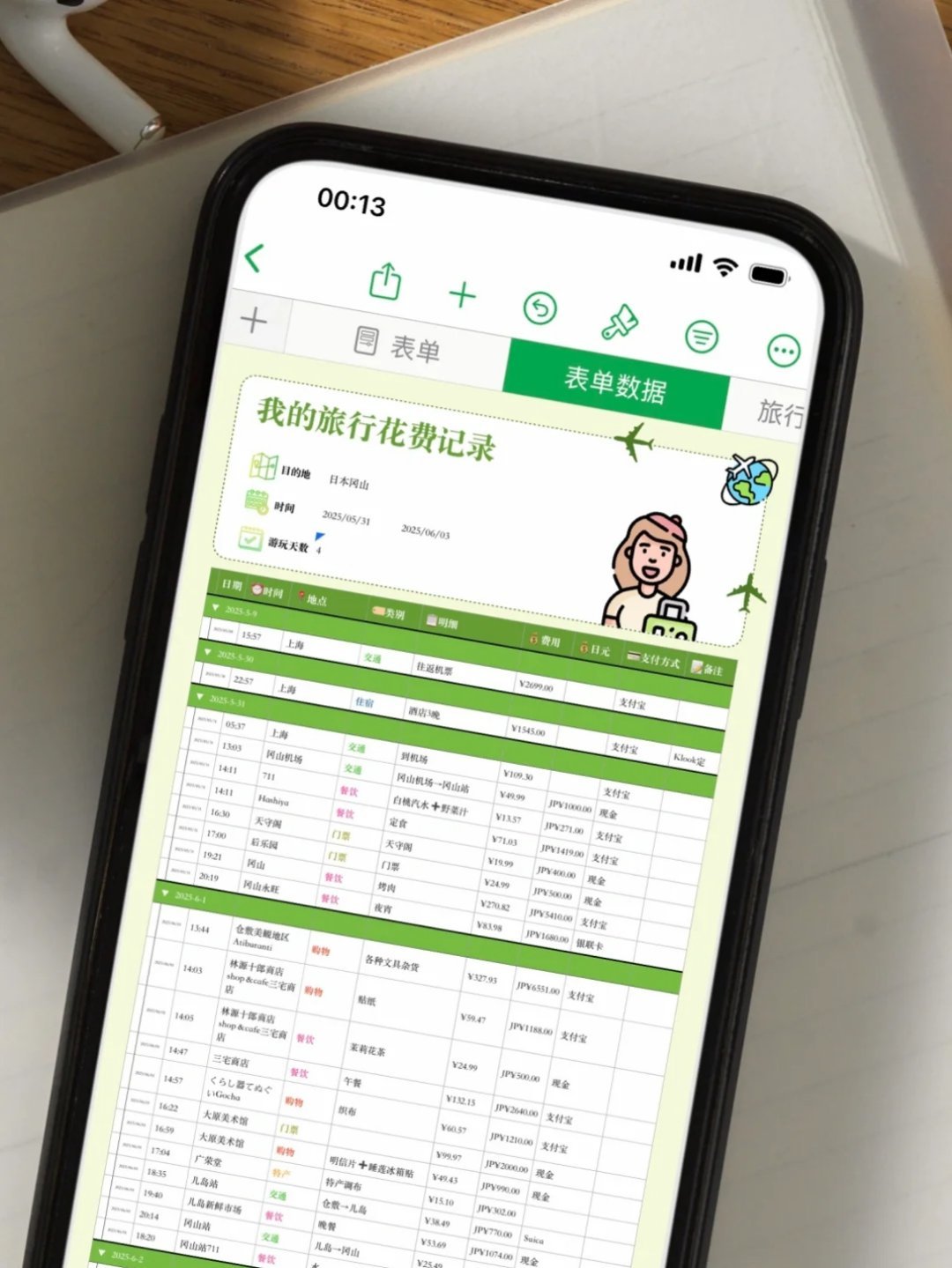 自驾游一个月的真实开销我也试过在旅行中记录每一笔开销。但只要错过了几笔账没记，