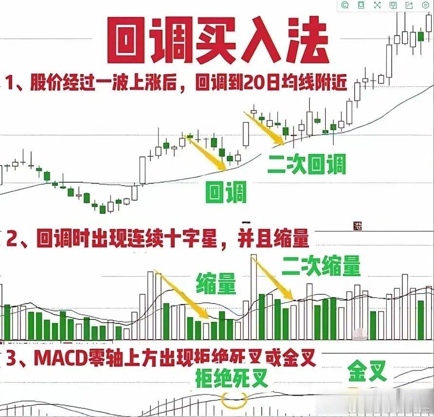 朋友们你们是不是“一买就跌，一卖就飞”总是抓不住主升浪？那是因为，多数人总是在股