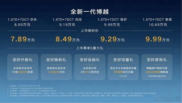 新款吉利博越8.17正式上市！4款车型精准覆盖需求，限时价7.89万起超香！📌