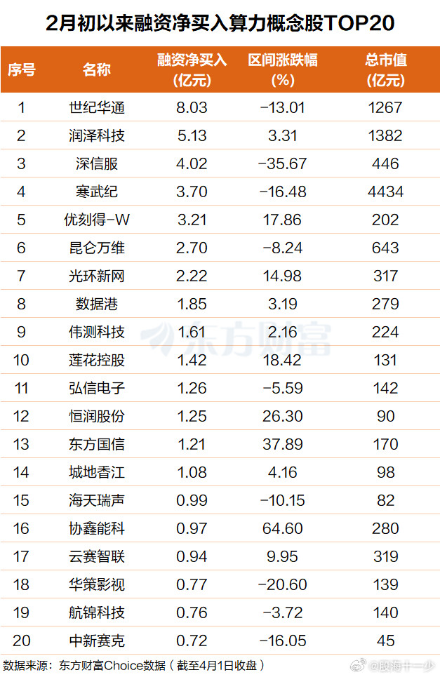 “年复合增速330%”！词元需求暴增利好算力产业链(附股)