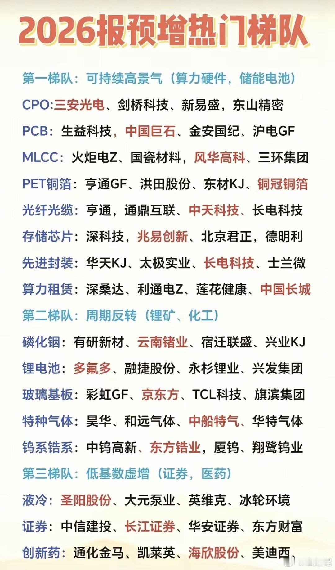 2026年报预增赛道梳理2026年报预增个股分三大梯队。第一梯队算力储能高景气，