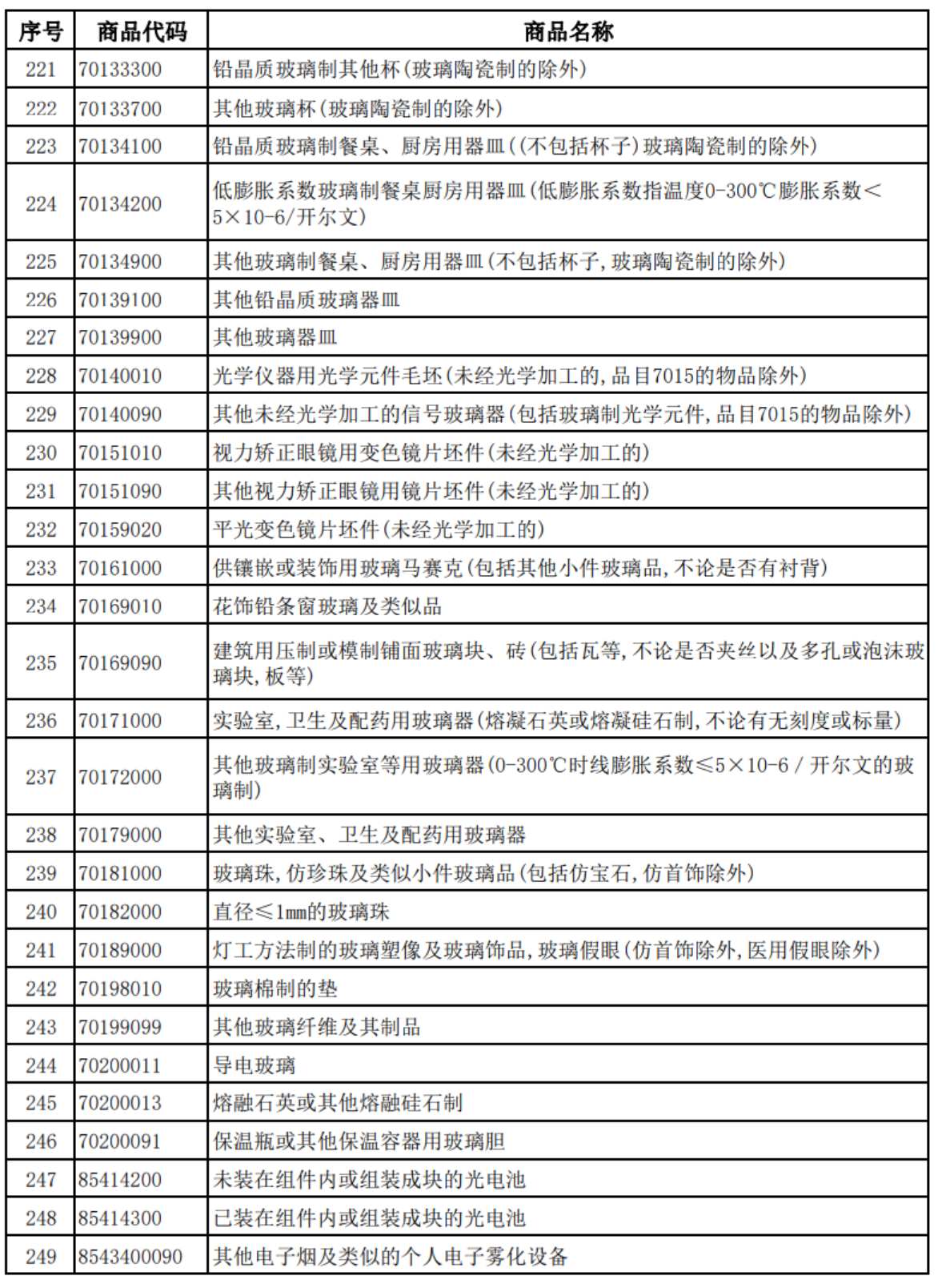 财政部: 自2026年4月1日起取消光伏等产品增值税出口退税