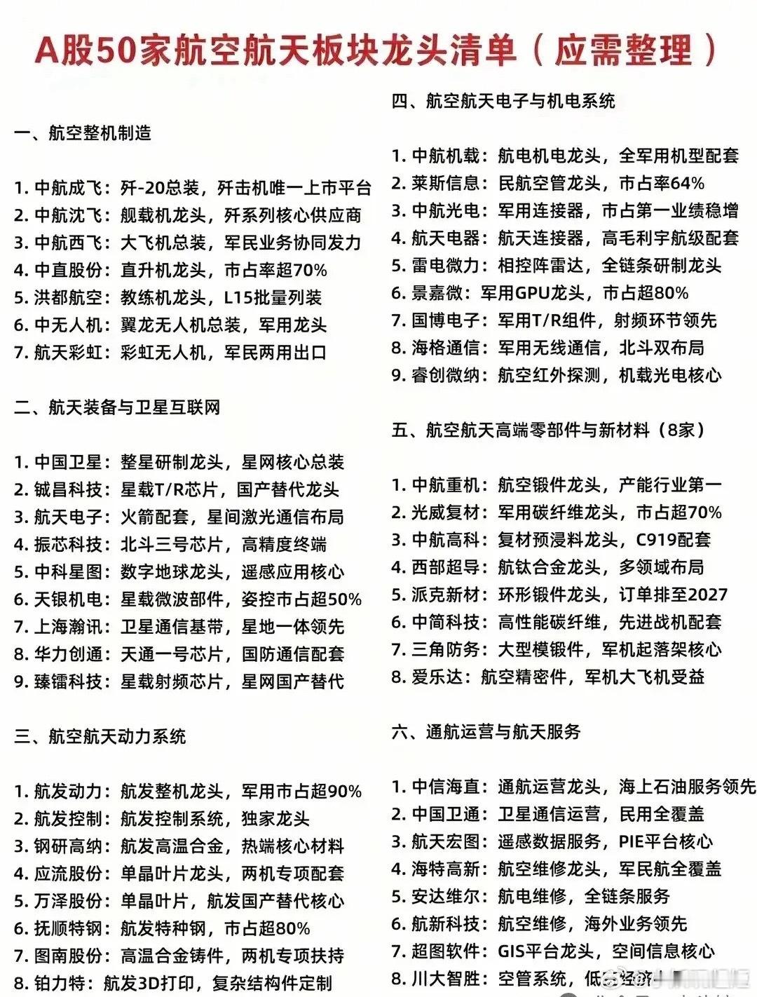 A股三大科技赛道50强龙头清单！半导体/AI/航空航天全产业链扫盲。做投资，先懂