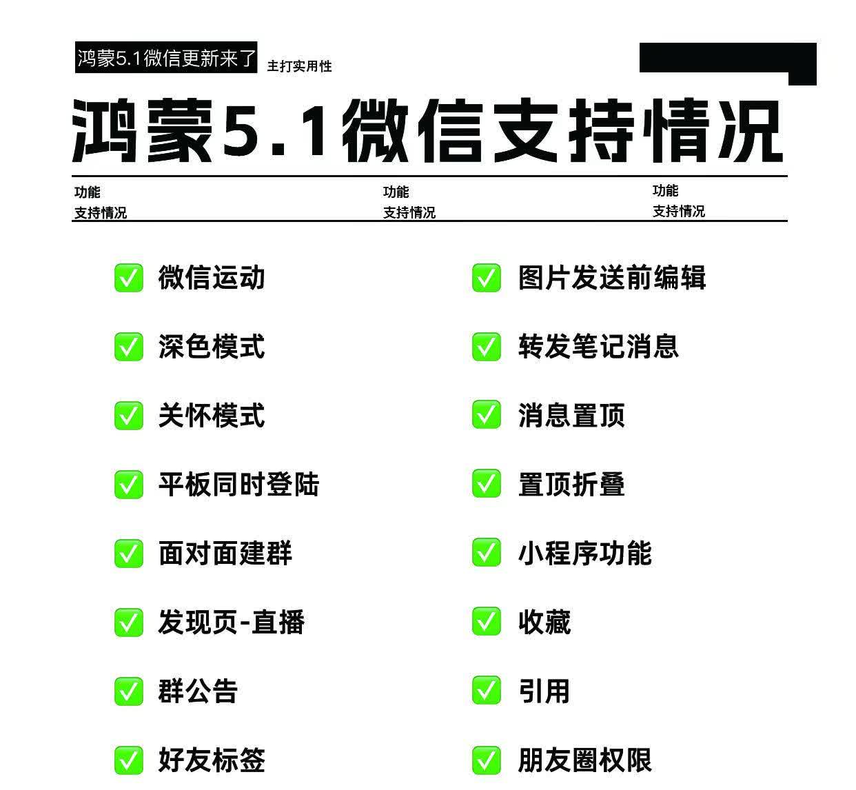鸿蒙5.1微信强的可怕？建议试试。鸿蒙5.1这次更新真的快，用起来丝滑得不行，P