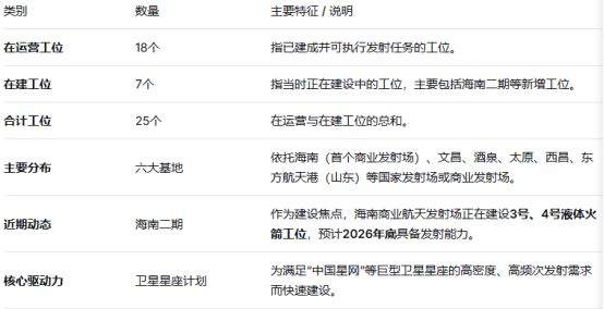 商业航天2026年迎“大年”: 多款新型火箭待首飞, 发射工位快速扩容