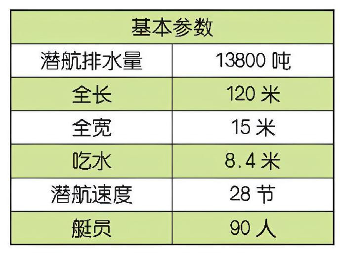 每天认识一件兵器俄罗斯“亚森”级攻击型核潜艇“亚森”（Yasen）级潜艇是俄罗