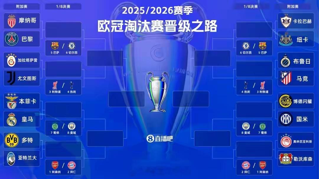 欧冠1/8决赛附加赛次回合即将打响，皇马坐镇主场迎战本菲卡，首回合1-0的领先让