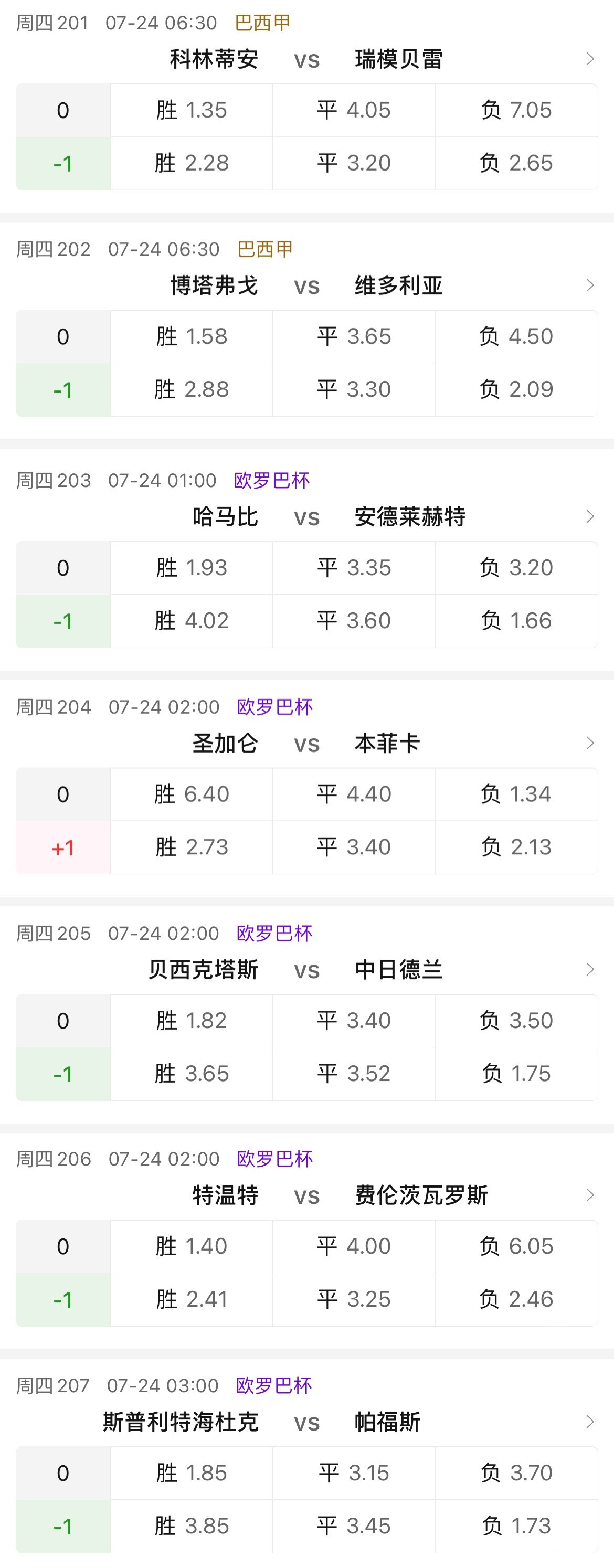【讨论】巴甲、欧罗巴7场，你选谁？看穿的一天看穿的一天