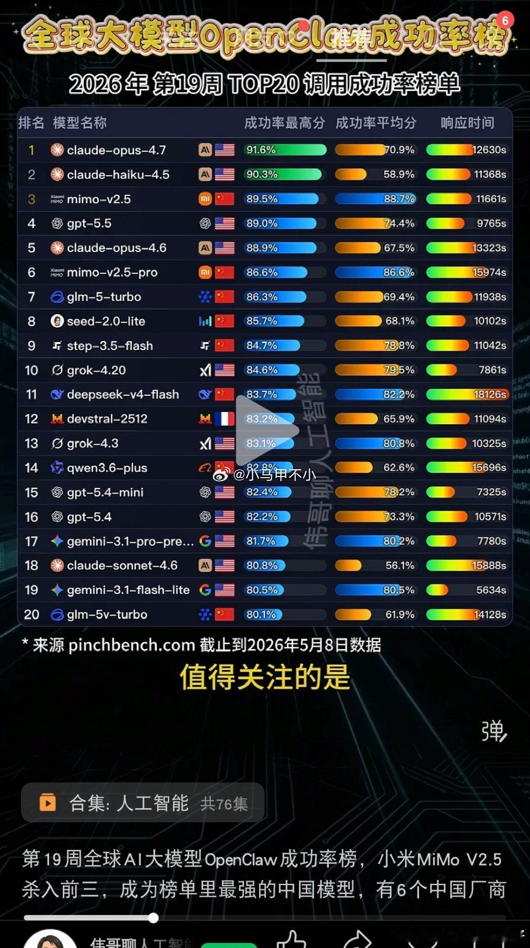 一份有趣的数据