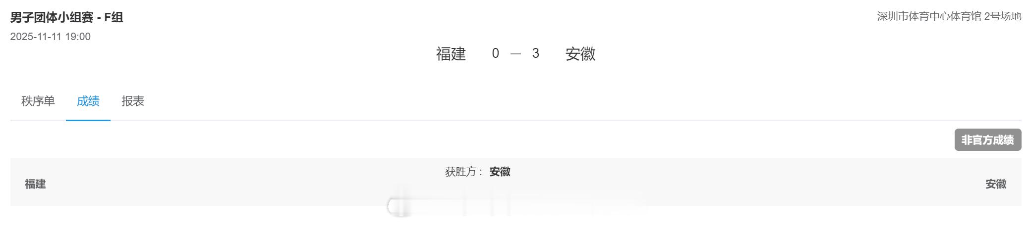 男团成年F组福建队0:3安徽队男单吴凯安21-15,17-2