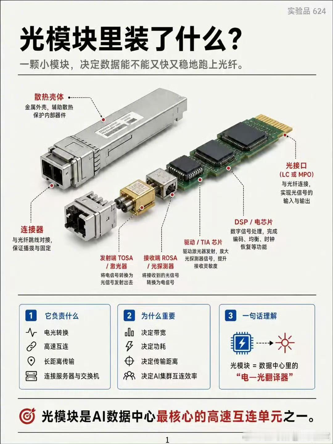 核心构造拆解几个意思？