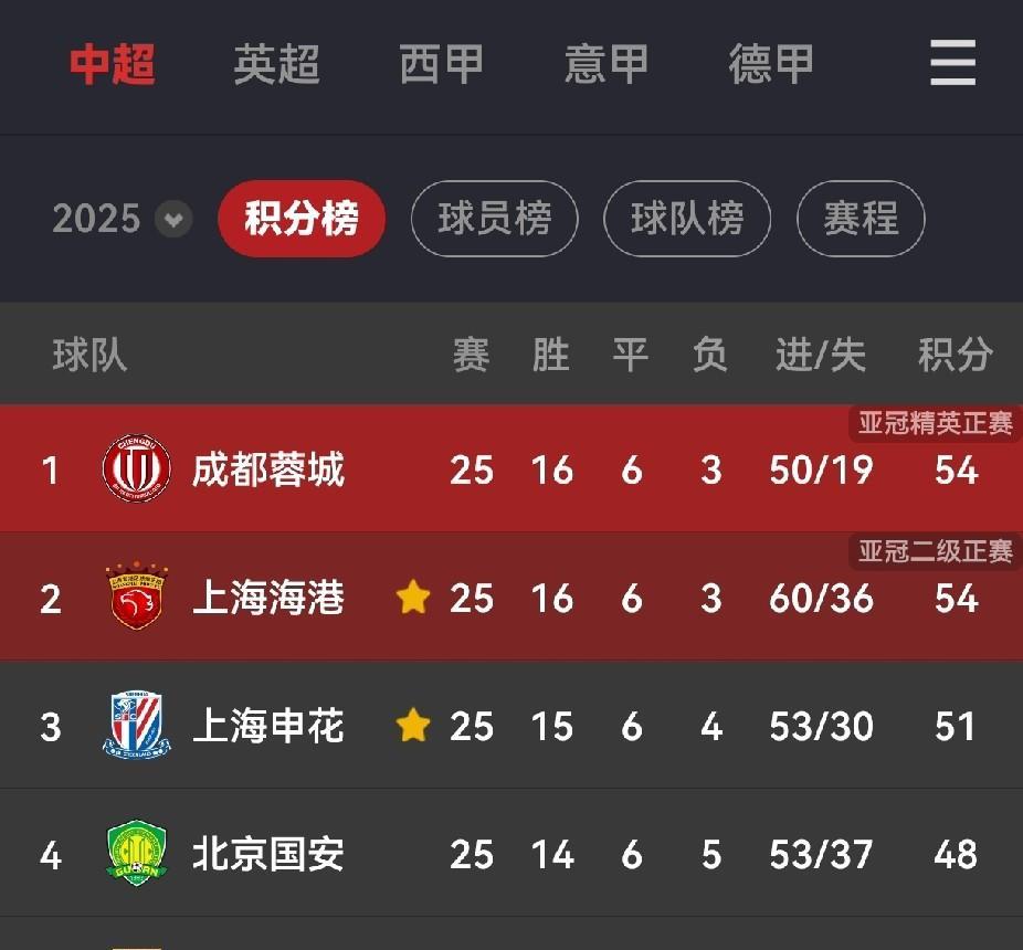 足球是圆的，球场上什么事情都可能发生，比如球员伤病、球员不在状态、压力大动作走形