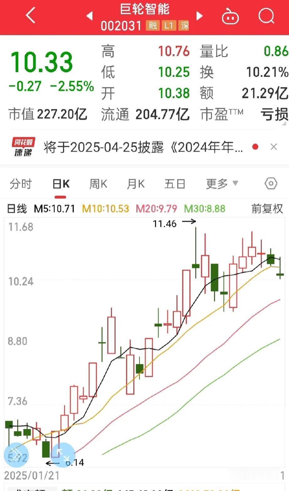 郁闷至极！不管我怎样操作都是错的！大家说要我放弃长安汽车选点别的，于是我就减