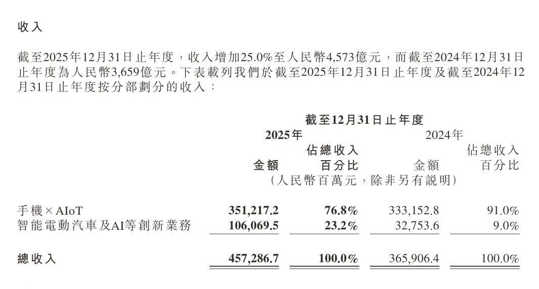 小米汽车赚钱了，但股价腰斩了，这账该怎么算？小米汽车去年赚了9个亿，41万台