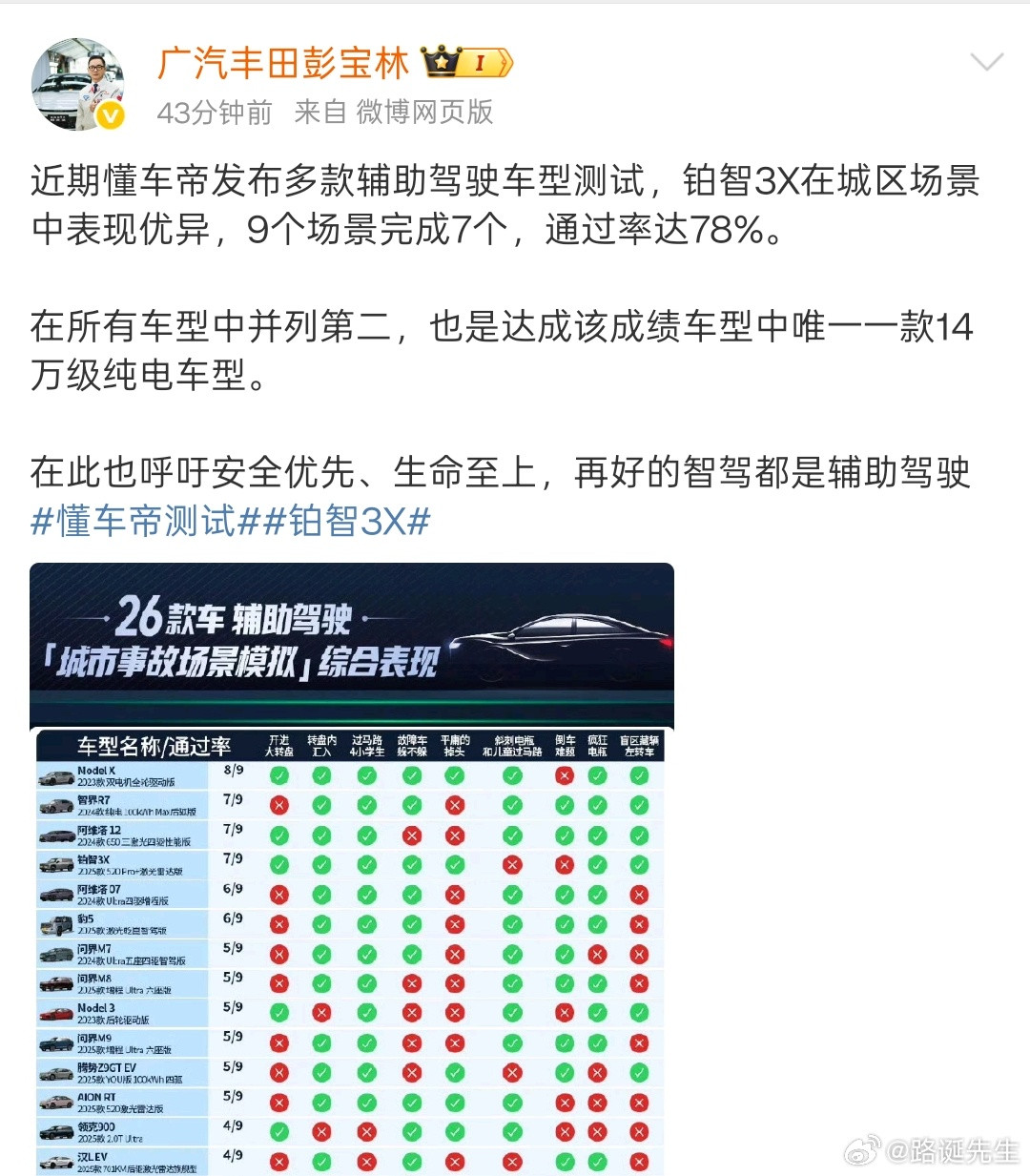 你看人家丰田，宣传上了。​​​