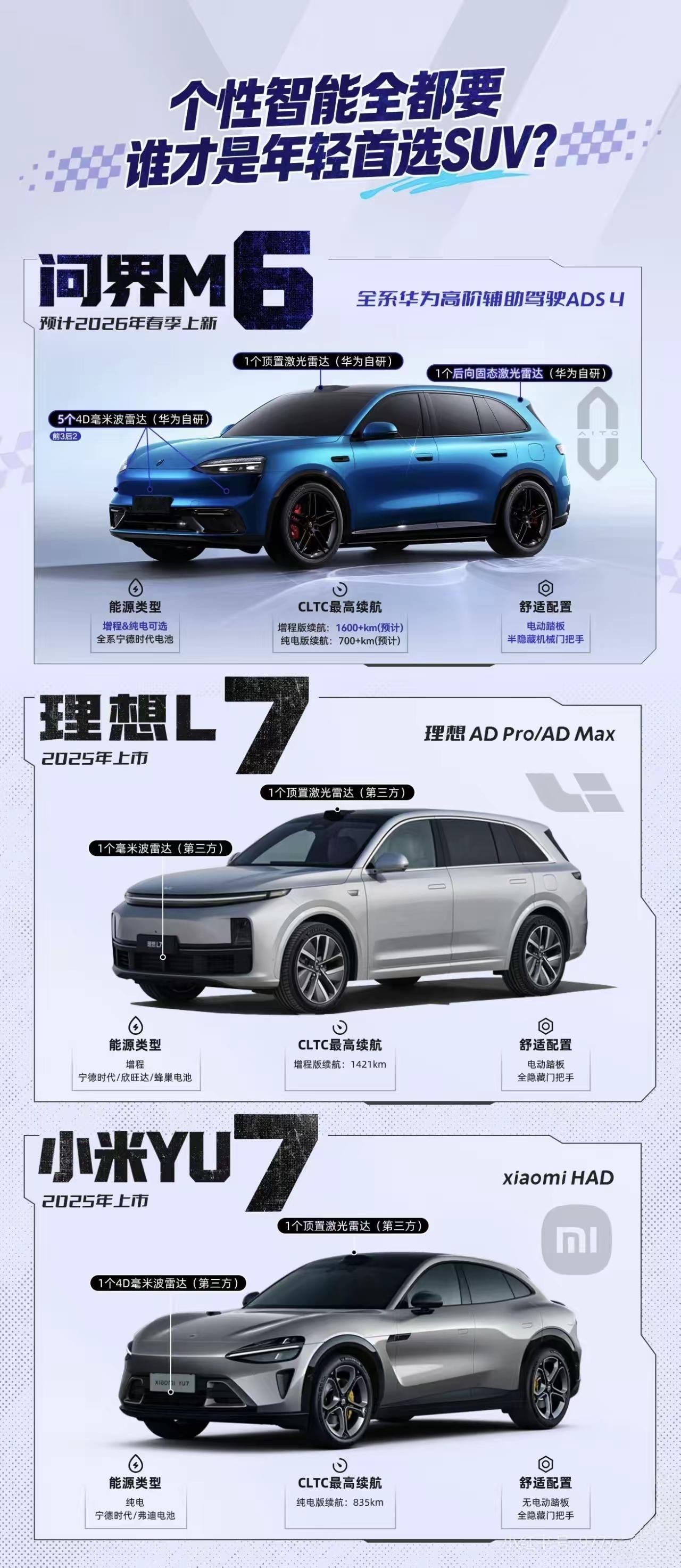 问界M6、理想L6、小米YU7终极PK：年轻人第一台智能SUV怎么选？年轻人
