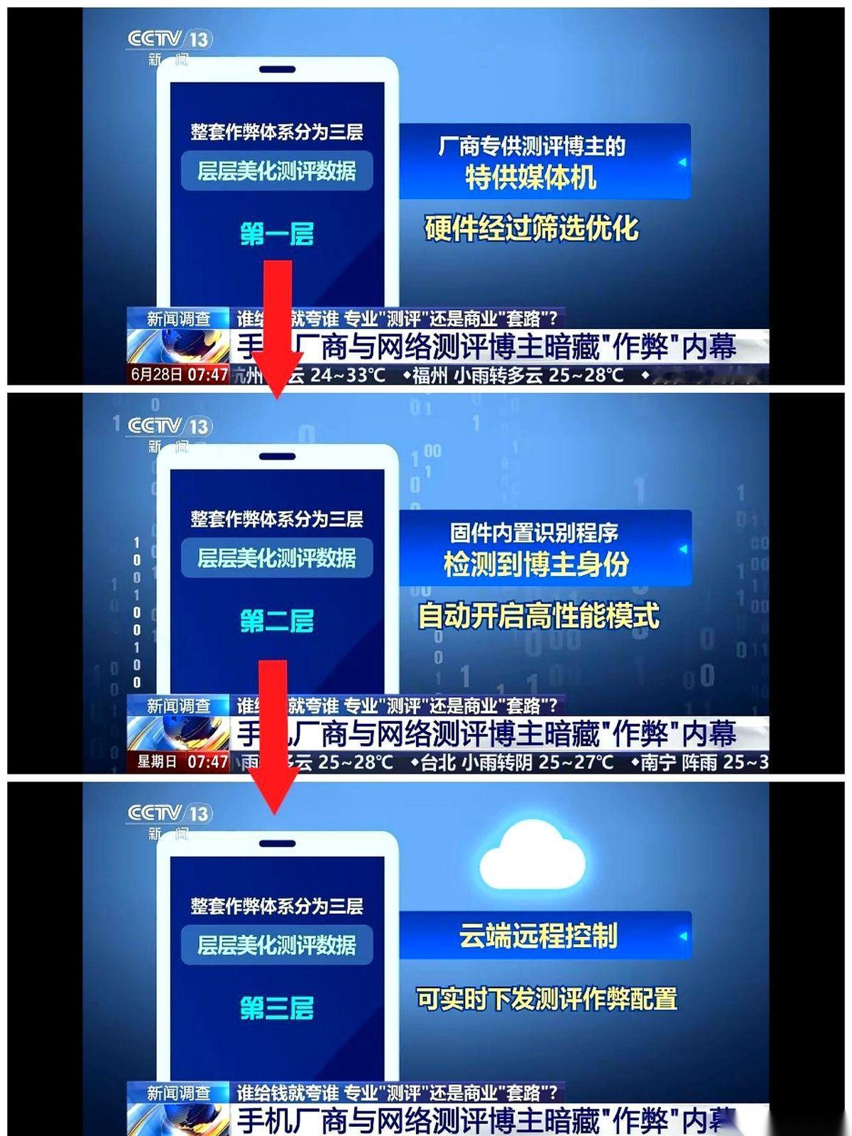 买手机之前，你是不是习惯先刷几个测评视频？看博主们跑个分、测个温、打几局游戏，觉
