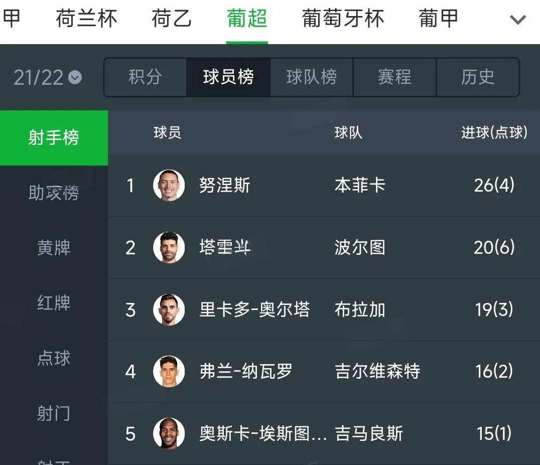 利物浦为什么没有报价哲凯赖什？现在哲凯赖什和阿森纳深陷转会传闻，利物浦连看都没