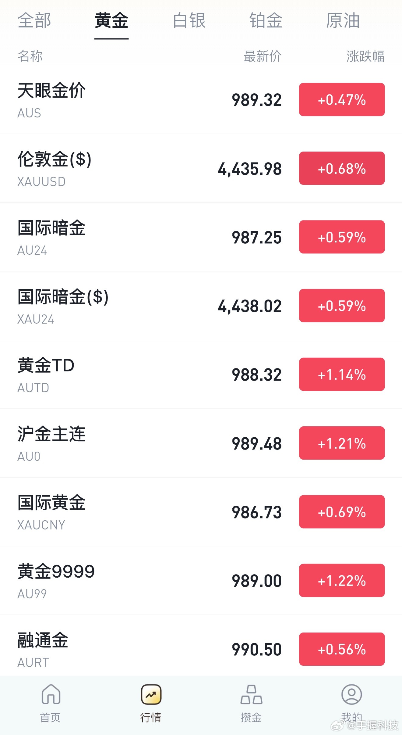 金价现在就一句话不要借！黄金是闲钱，你可以玩短期，如果一不小心挂树上了，那就变玩