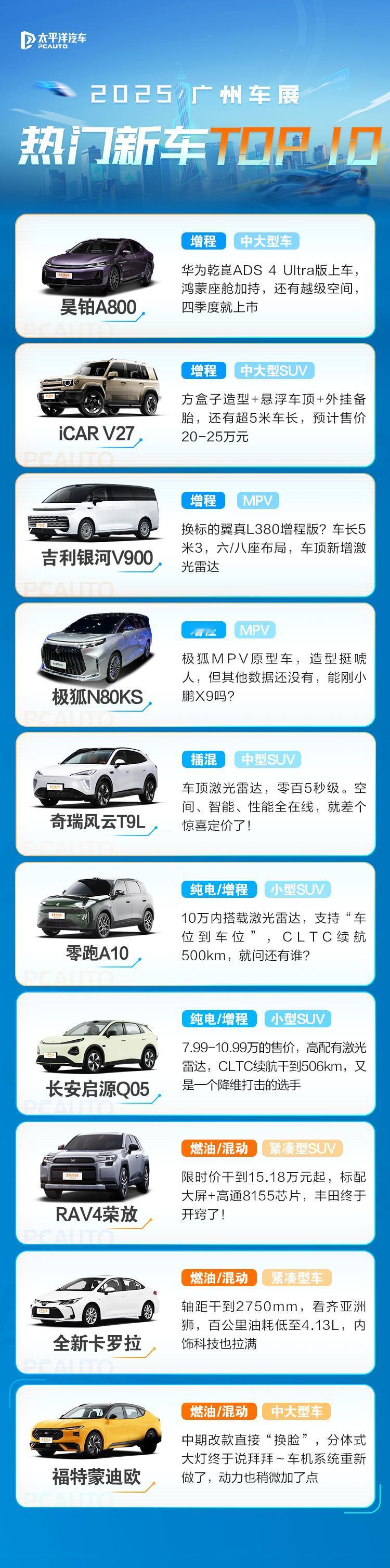热门新车TOP10！华为科技拉满的昊铂A80020来万的复古越野车iCAR