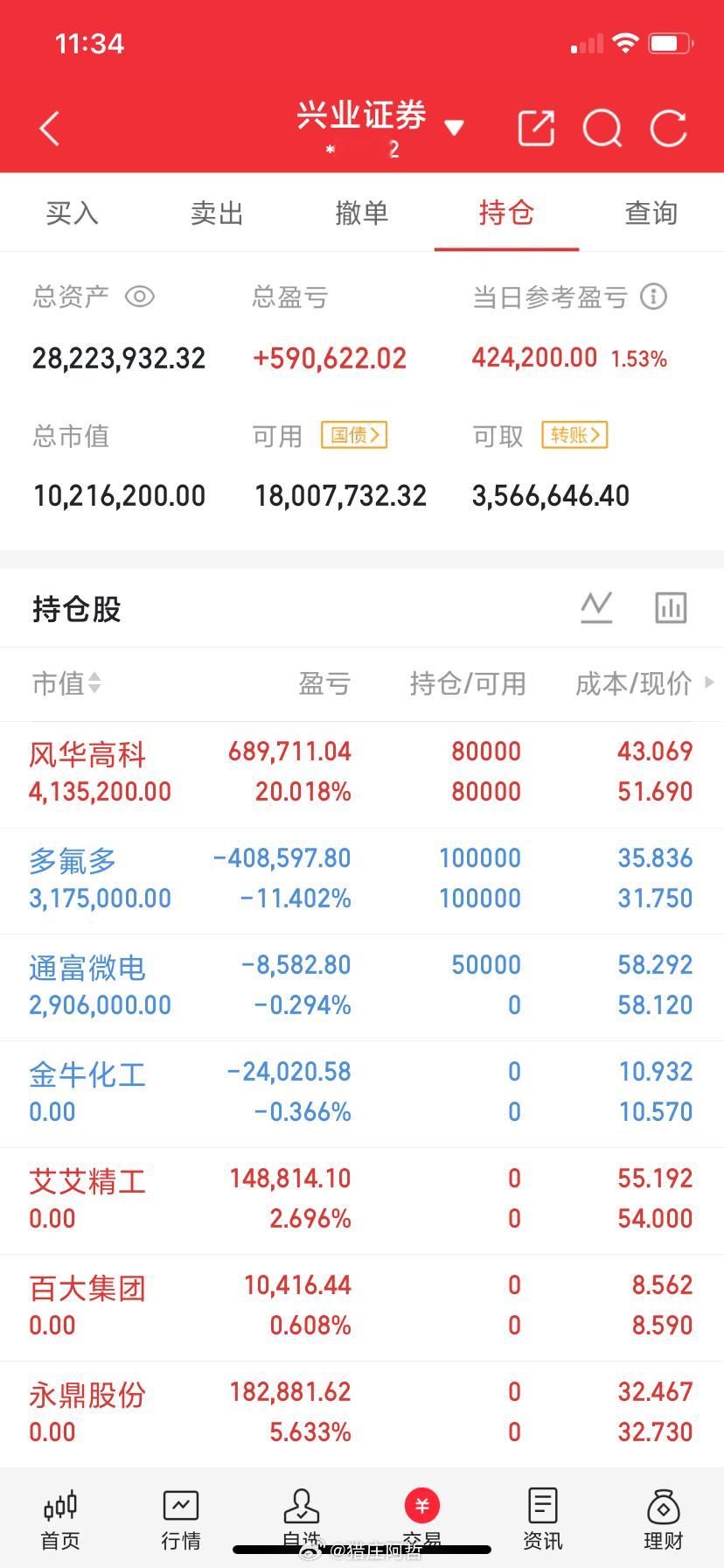 限制太严，很多都被屏蔽了，兄弟们看图说话，懂的都懂！