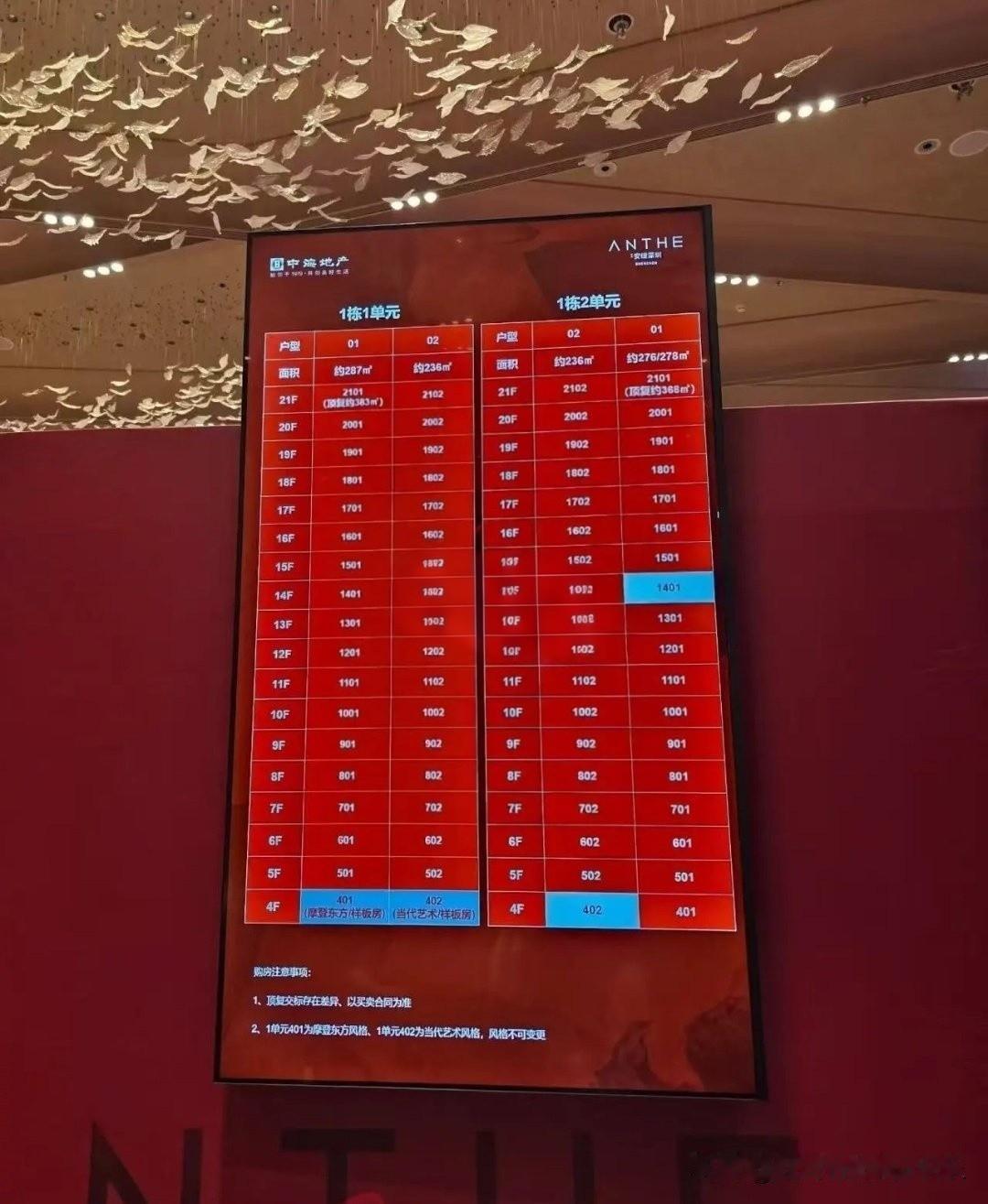 均价18万+、套均超4800万的中海安缇深圳，今天开盘，72套豪宅大平层接近日光