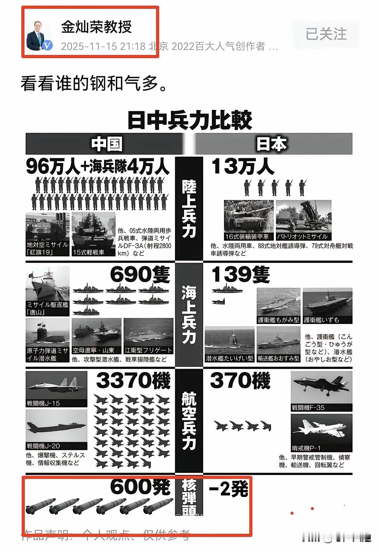 金灿荣“政委”发了张外网上中日军力对比图，看到核武器的对比，我忍禁不住了！[大笑