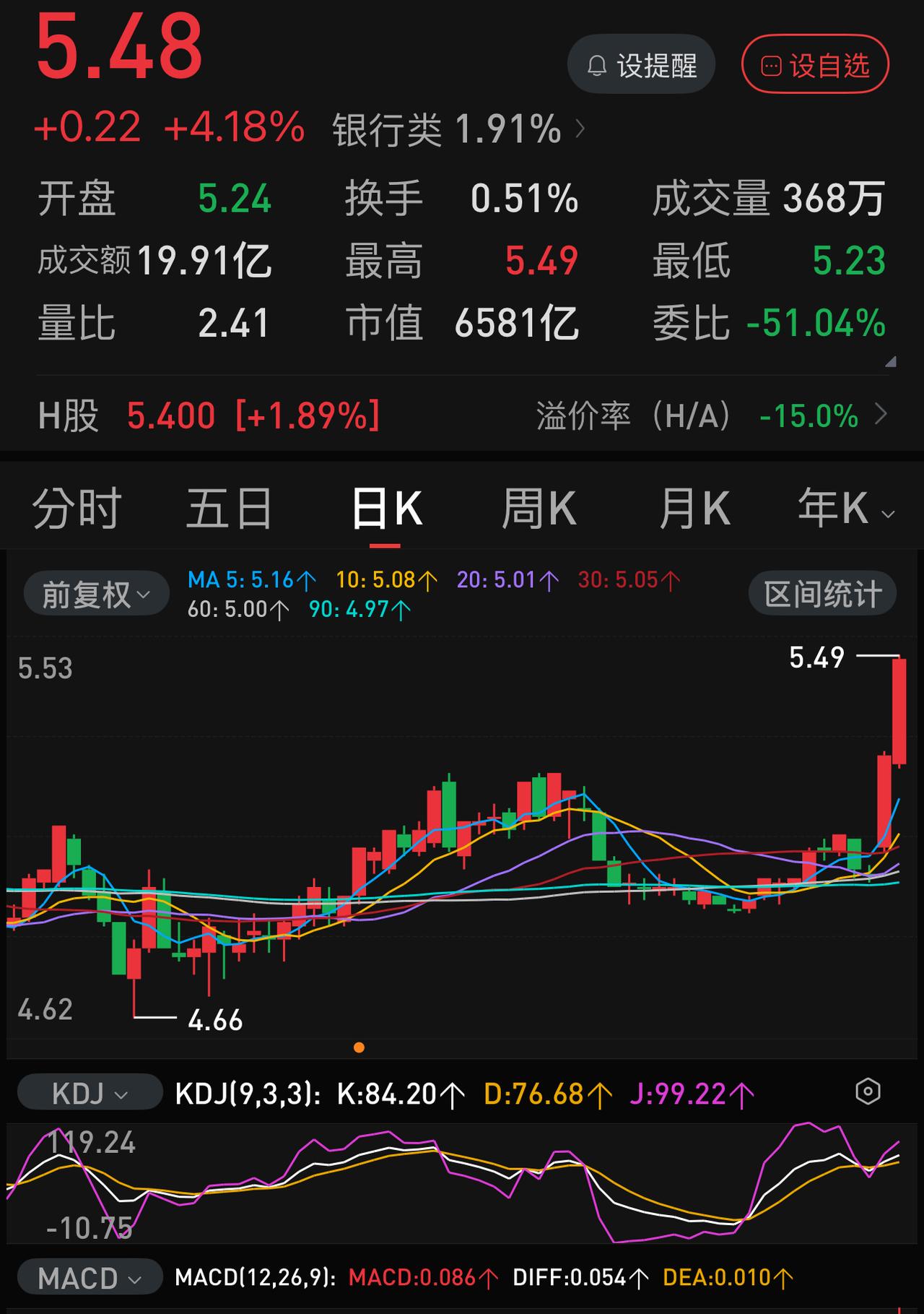 邮储银行市值超过交通银行成为第五大国行，中国人保市值超过中国太保，终于摆脱上市五