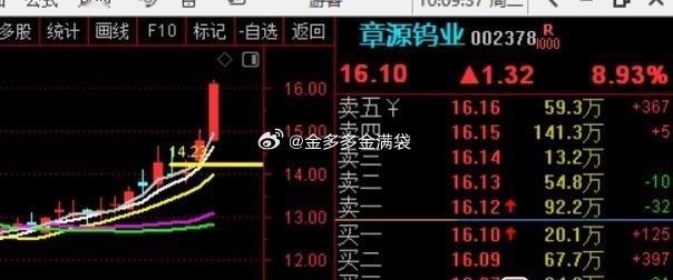 章源钨业！888金粉集结打卡，钨业龙头火力全开🚀手握7.94万吨钨资源储量，6