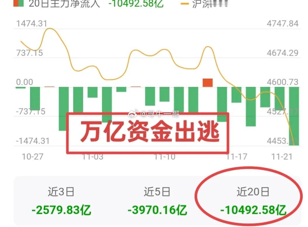 A股：一哥惊呆了，一夜又蹭蹭涨粉！因为一哥对大盘走势判断精准：19日预测大盘迈向