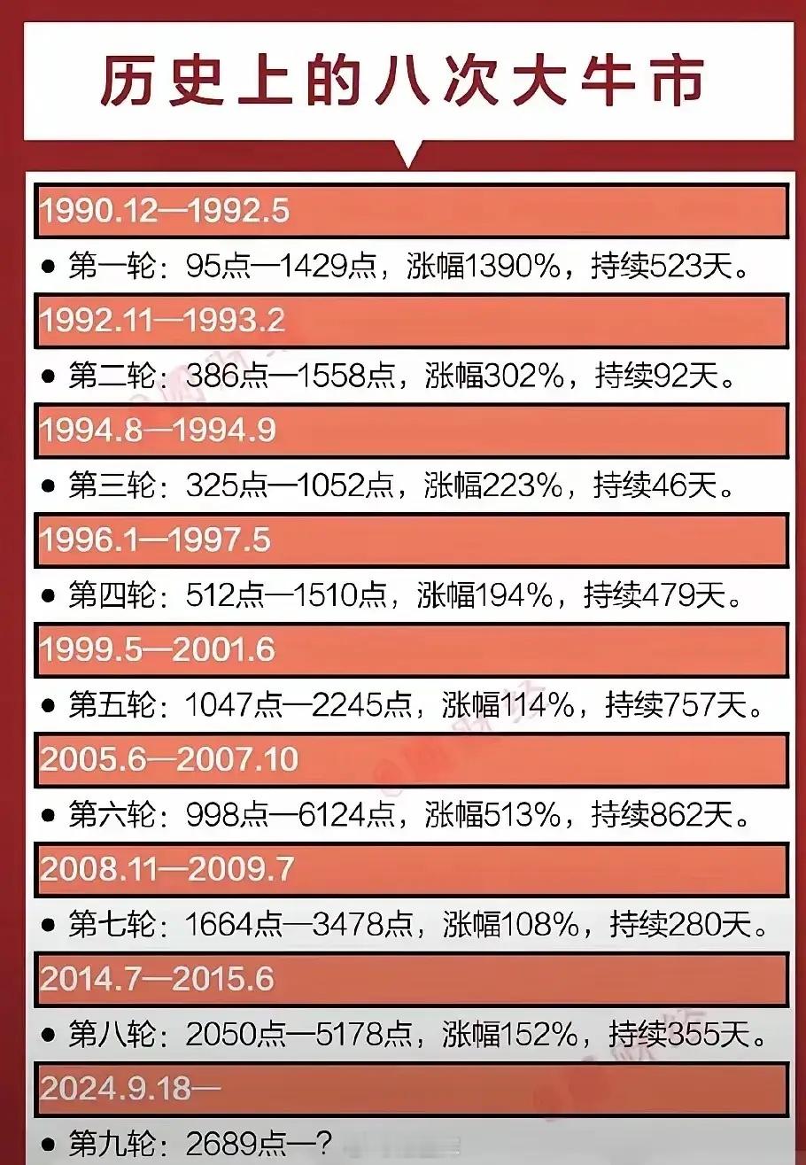 很多人问我，未来三到五年，最看好什么股票？我只知道股市炒的永远是预期！从价值发现