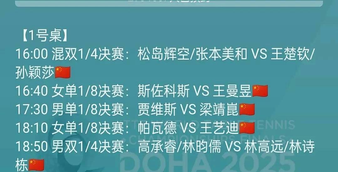 今天国乒的上半场，有4场硬仗要打。看到运动员们连轴转的赛程，真心佩服他们的体力