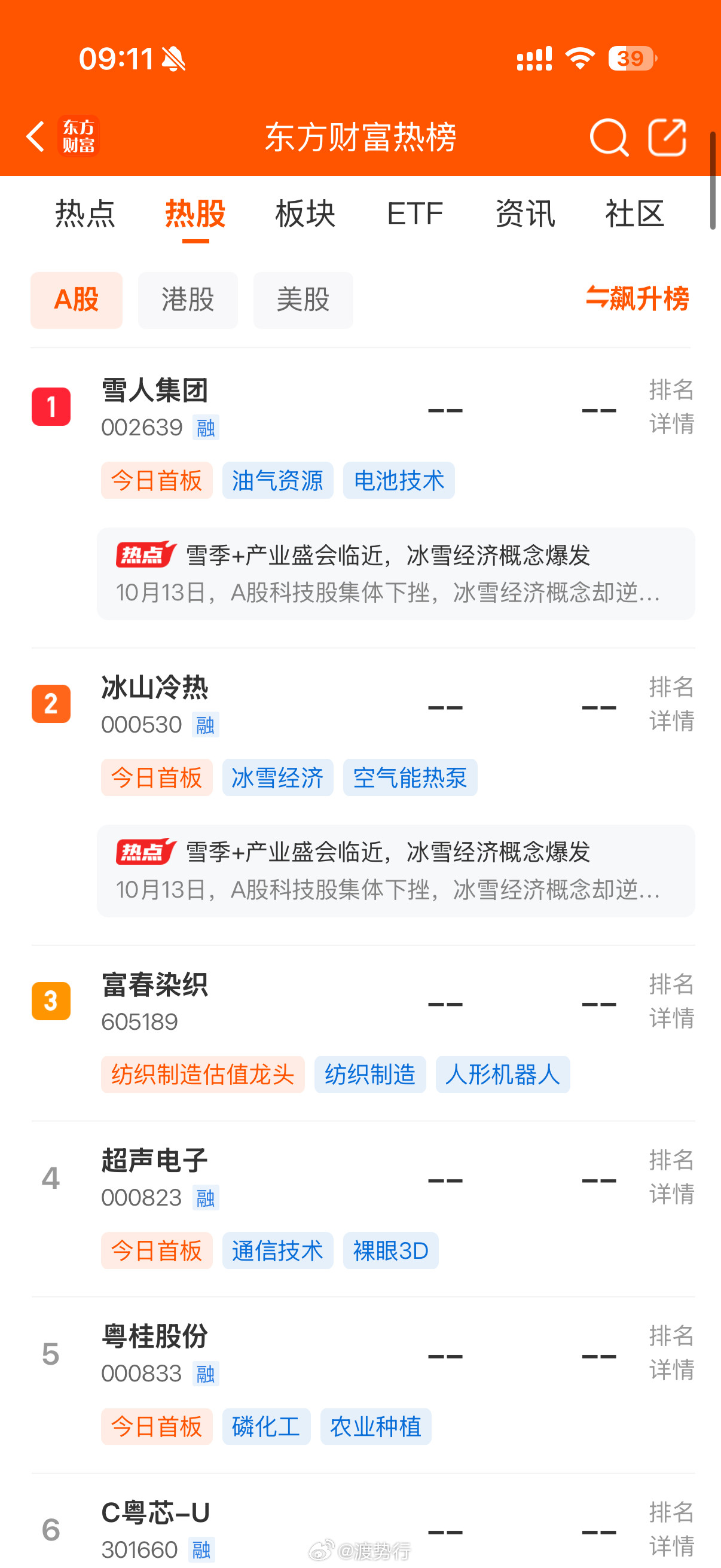 人气热榜​​​