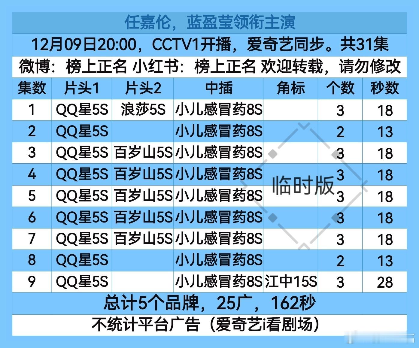 风与潮第9集加贴片广啦
