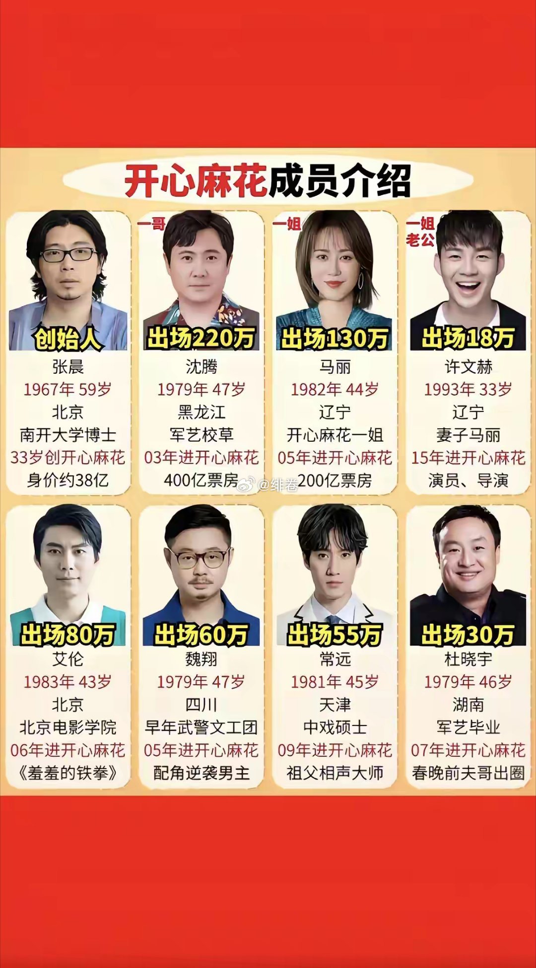 开心麻花，我一直以为沈腾是创始人！