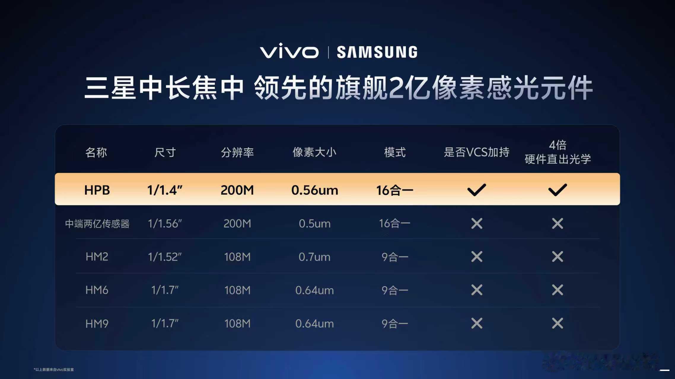 vivoX300系列蔡司2亿APO超级长焦，什么概念？拿出去拍风光岂