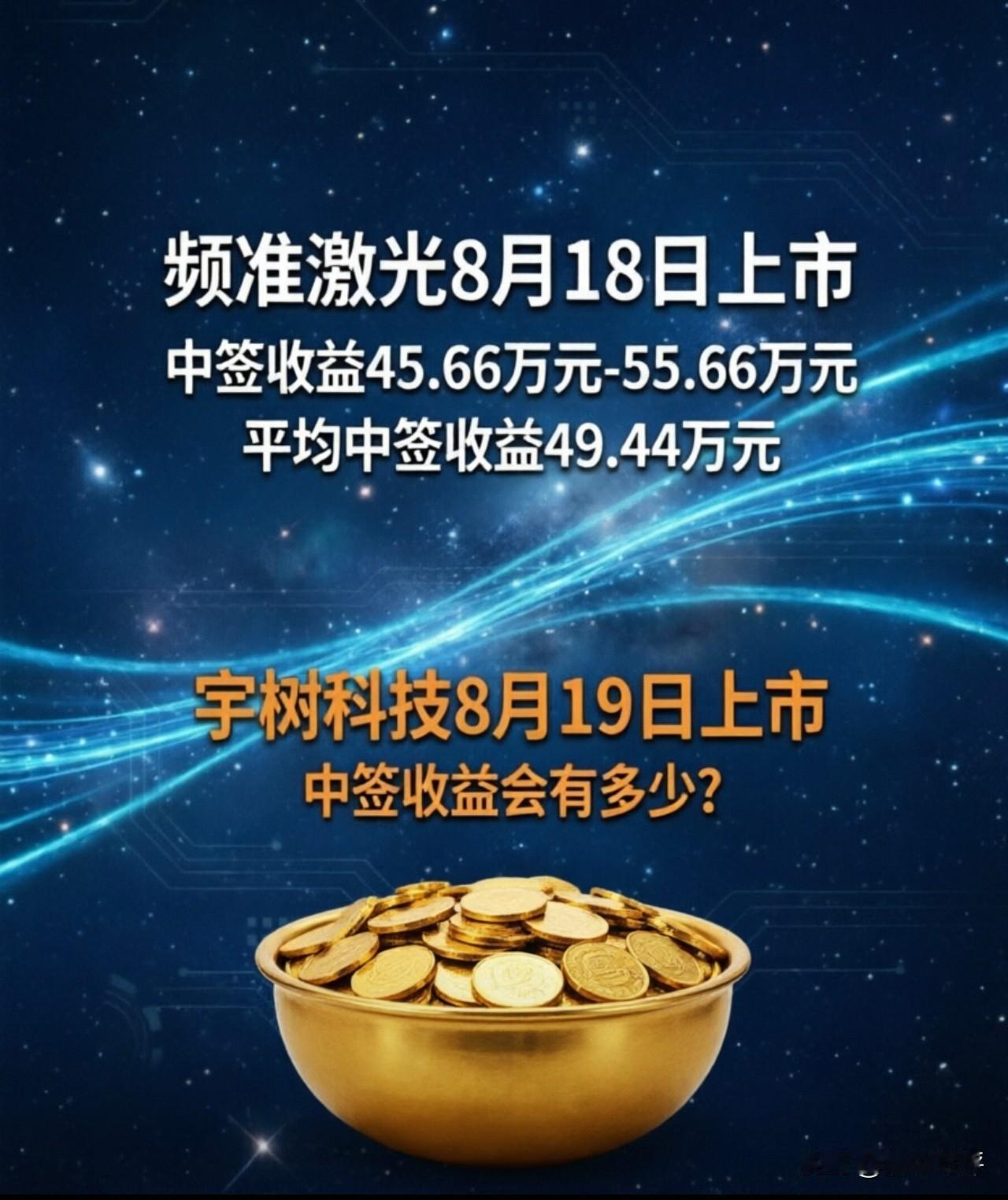A股真是个创造奇迹的地方！今天频准激光上市，又创了新股中签收益记录！明天宇树科