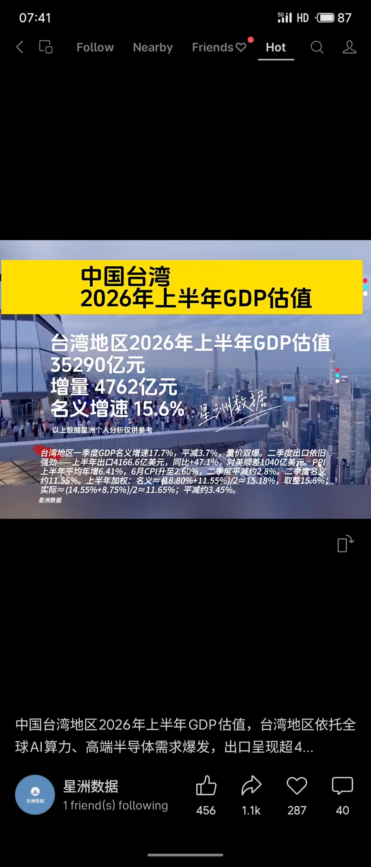 2026年上半年中国台湾地区GDP估值达35290亿元，增量4762亿，名义增速
