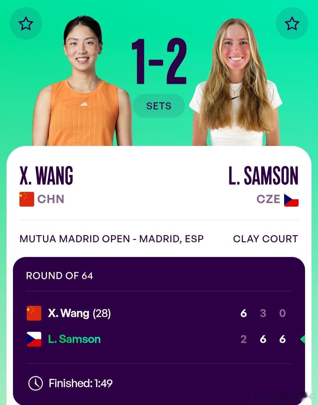 WTA1000马德里站🇪🇸女单第2轮王欣瑜🇨🇳6-/3-6/0-6不敌萨