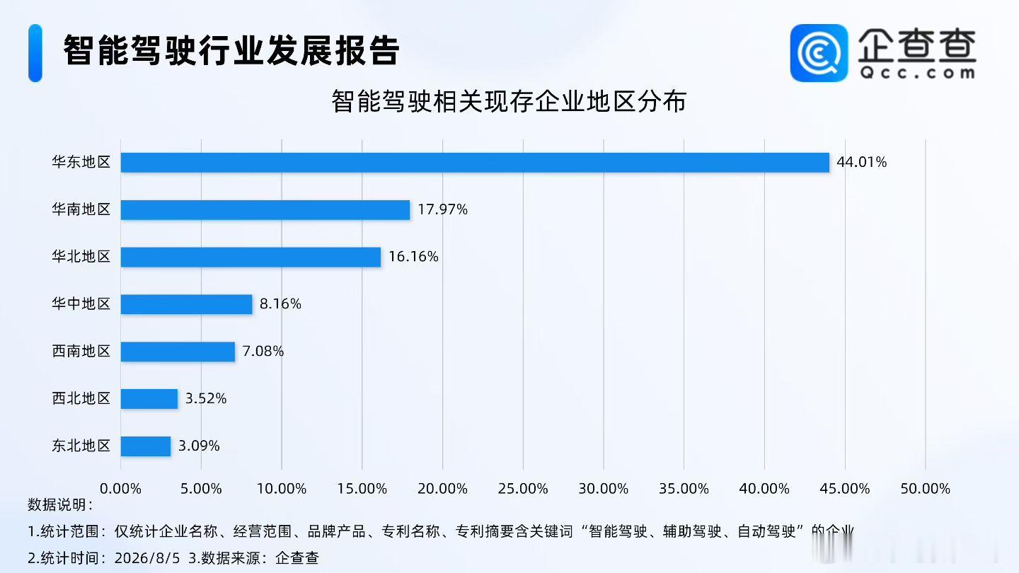 【自动驾驶系统安全强制性国标发布，8000余家智驾相关企业迎新拐点】 ...