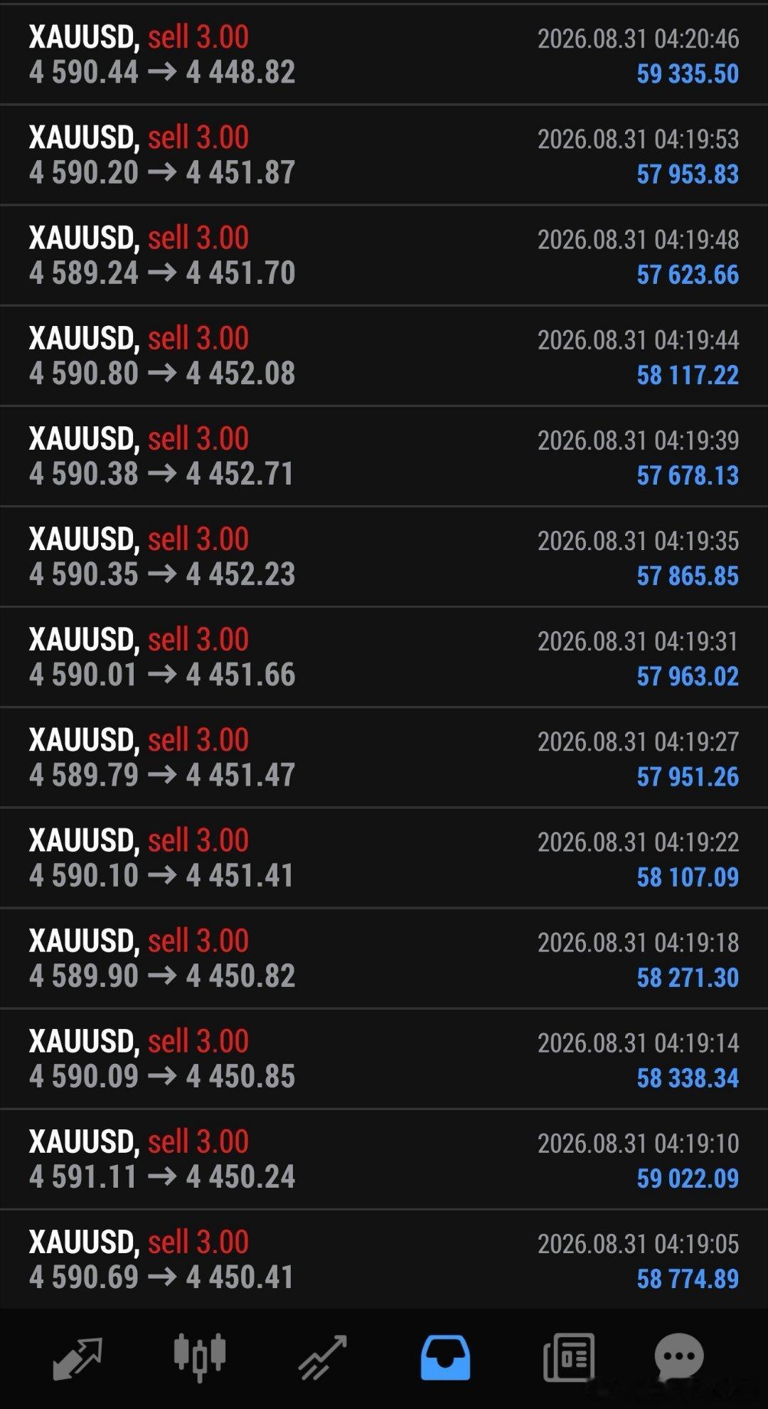 黄金外汇既然市场默认九月将要加息，那么在下次美联储议息会议之前，黄金大概率都将
