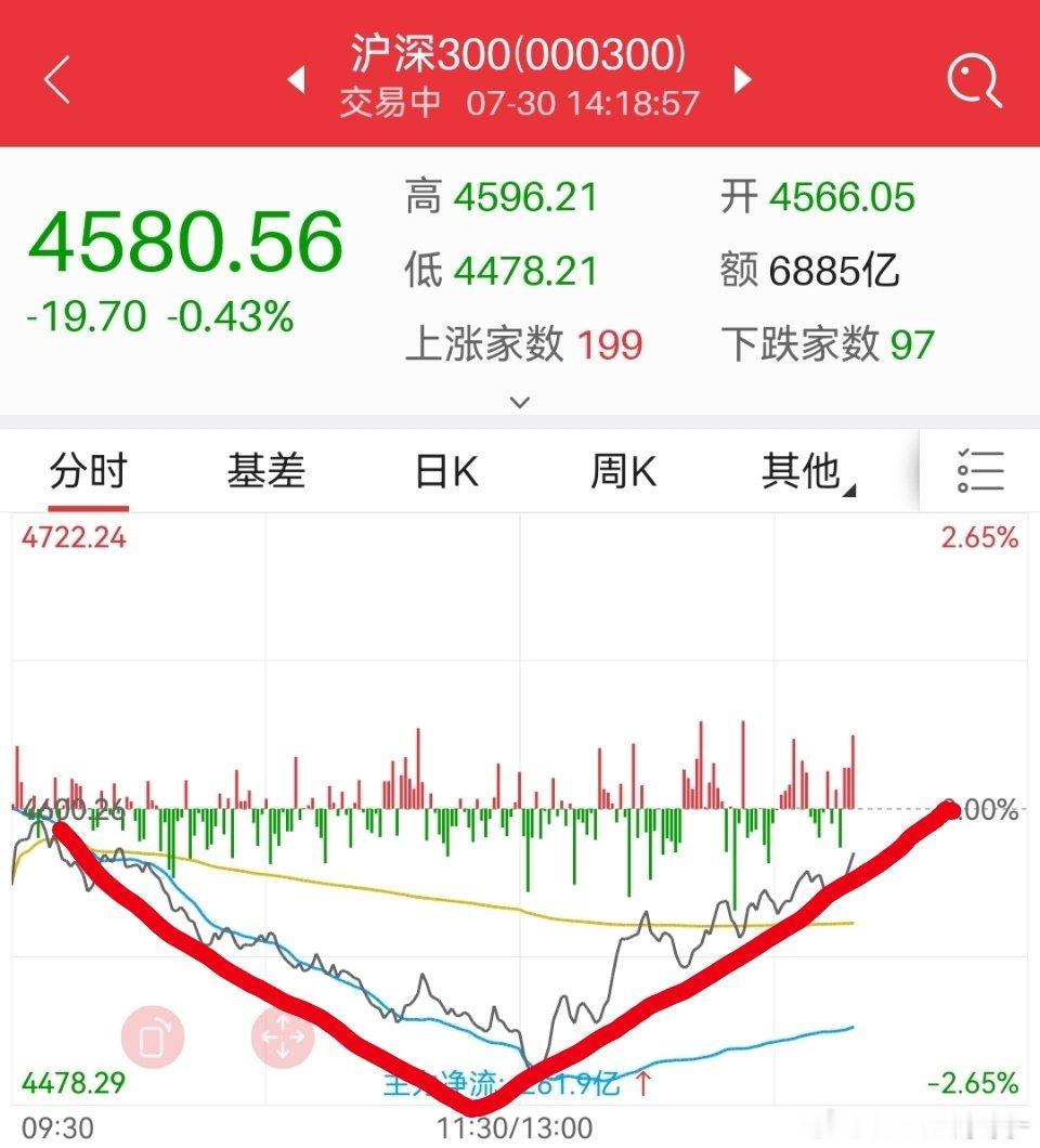 今天这个才是大v，我要忙一会了。明天见。
