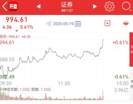 无量状态，又来拉一波券商，明天还债？​​​
