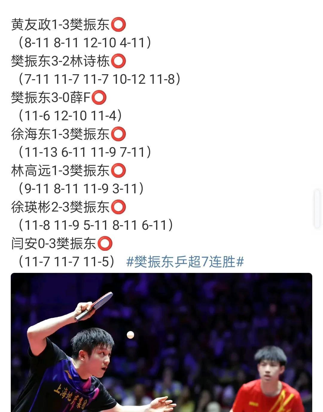 乒超第一阶段：山东魏桥的一哥却避而不战，刚刚拿到冠军，输了怕丢人呗。。。反正