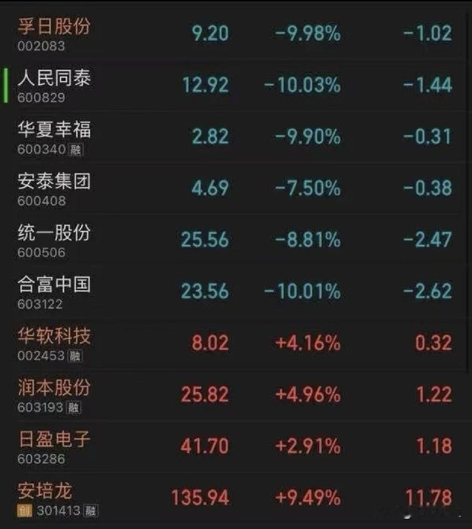 昨日中国股市整体大幅下挫，却有一类被市场称为“玄学”的股票逆势走强。引人注目的是