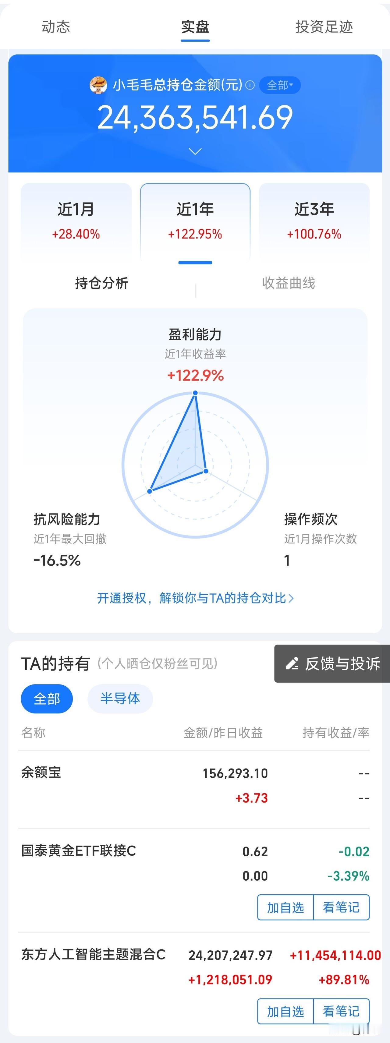 持仓2,436万，近一年盈利122，9%。今天在支付宝里面看见一个牛人，他持仓