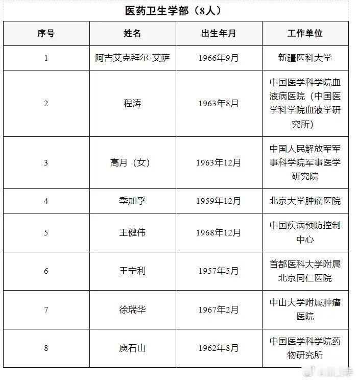 中国年度最牛人物评选揭晓！今年的两院院士评选揭晓，一起来看看是那些牛人！增选14