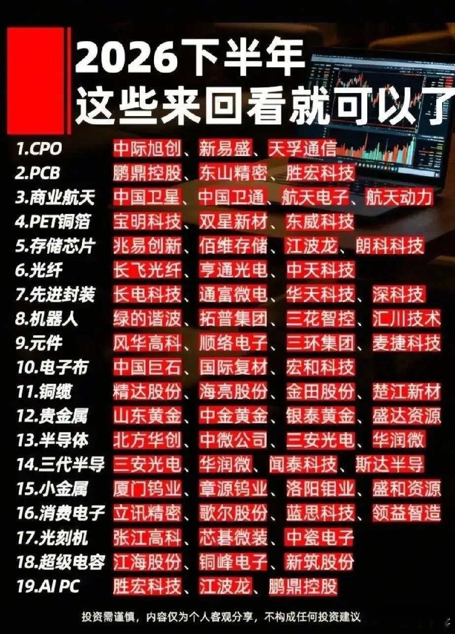 2026下半年的19大赛道全景，科技领域一直是风口，这次的双线核心龙头汇总更是让