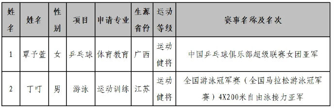 覃予萱原来是广西人那他和梁俨苧是老乡呀[大笑]（突然想通梁俨苧为